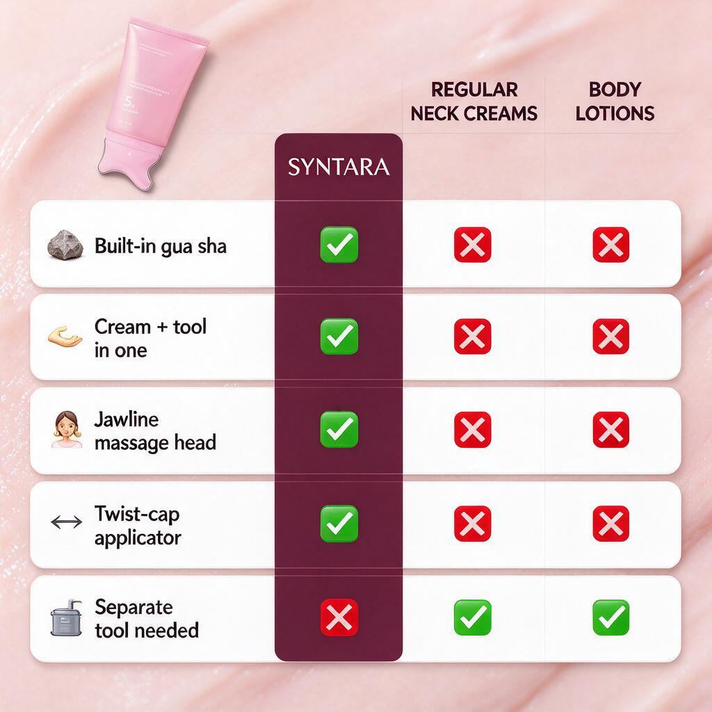 Sculpting Serum compared with regular neck creams and body lotions